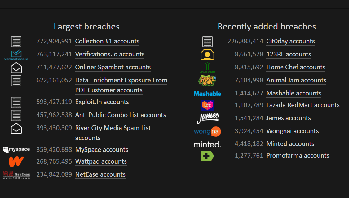 latest breaches
